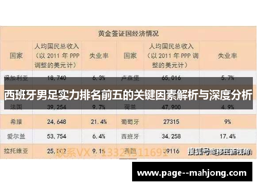 西班牙男足实力排名前五的关键因素解析与深度分析 西班牙男足实力排名前五的关键因素解析与深度分析