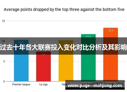 过去十年各大联赛投入变化对比分析及其影响 过去十年各大联赛投入变化对比分析及其影响