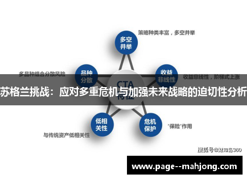 苏格兰挑战：应对多重危机与加强未来战略的迫切性分析