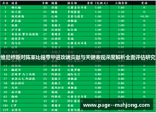 维尼修斯对阵莱比锡意甲进攻端贡献与关键表现深度解析全面评估研究