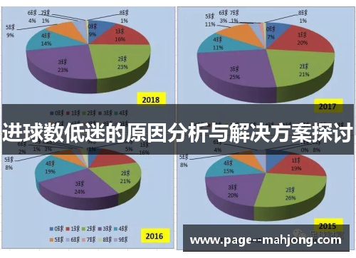 进球数低迷的原因分析与解决方案探讨 进球数低迷的原因分析与解决方案探讨