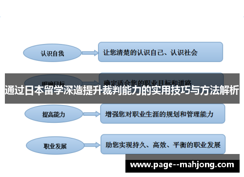通过日本留学深造提升裁判能力的实用技巧与方法解析 通过日本留学深造提升裁判能力的实用技巧与方法解析