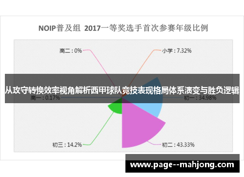 从攻守转换效率视角解析西甲球队竞技表现格局体系演变与胜负逻辑 从攻守转换效率视角解析西甲球队竞技表现格局体系演变与胜负逻辑